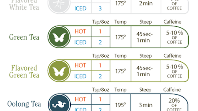 this-time-and-temperature-chart-helps-you-brew-the-perfect-cup-of-tea