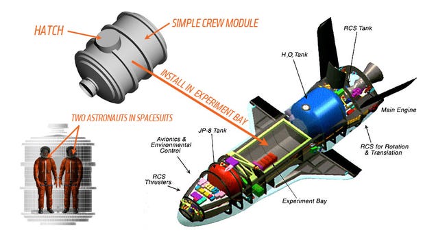 Is The Air Force's Secret Shuttle The Key To Russia-Free ISS Trips?