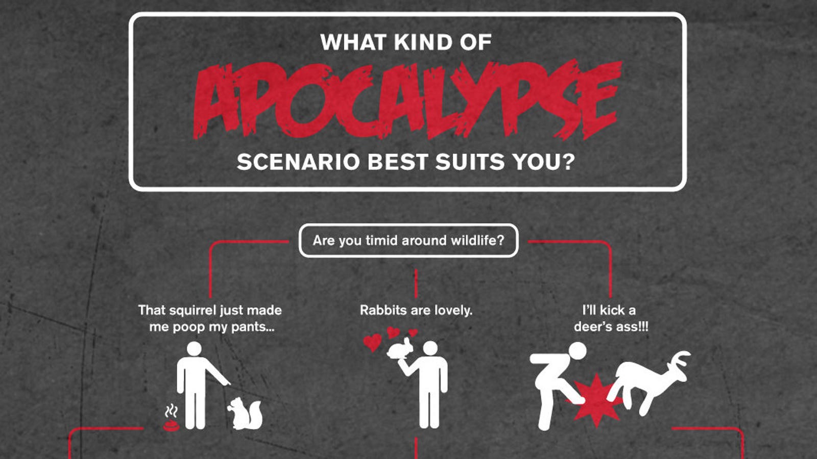 io design flowchart is Discover right nightmare in which for you apocalyptic