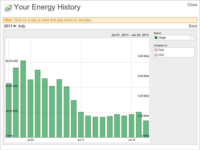 How I Cut My Energy Bill By a Third with Tech and Common Sense