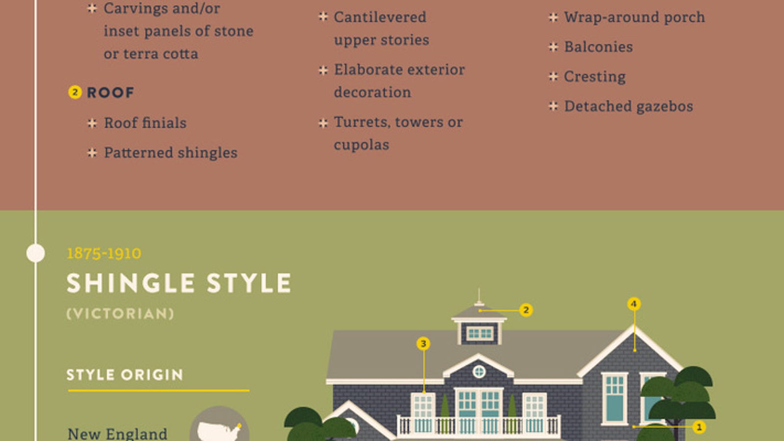 Quickly Learn the Differences Between Most Home Design ...