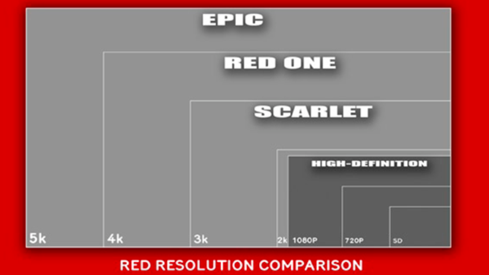 What is 3k resolution