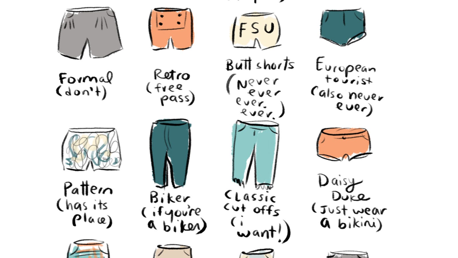 Shorts. How do they work?