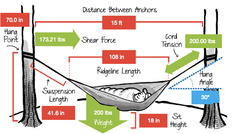 Hammock Size Chart