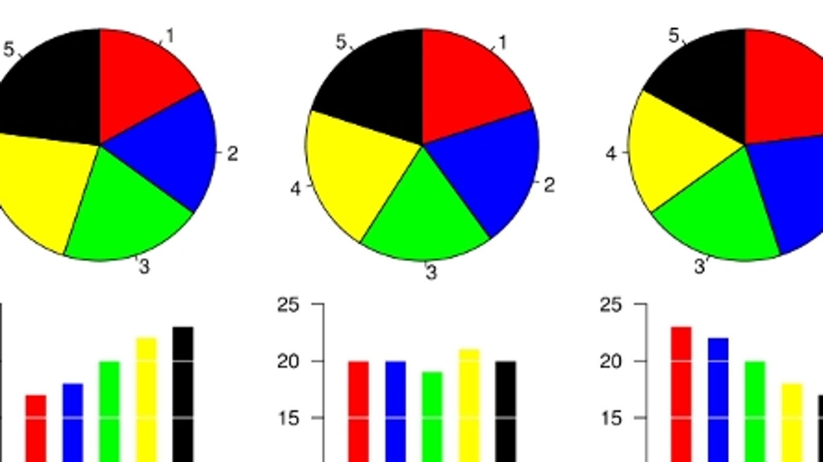When to Use Bar Charts Instead of Pie Charts