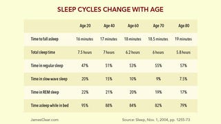 How Sleep Changes as You Age, and Why You'll Need Even More of It