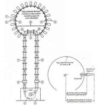 Illustration for article titled Inventing the Death Ray