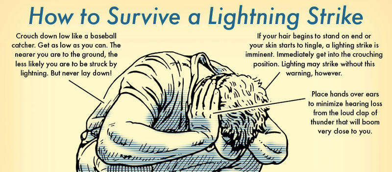 How To Survive Getting Struck By Lightning 