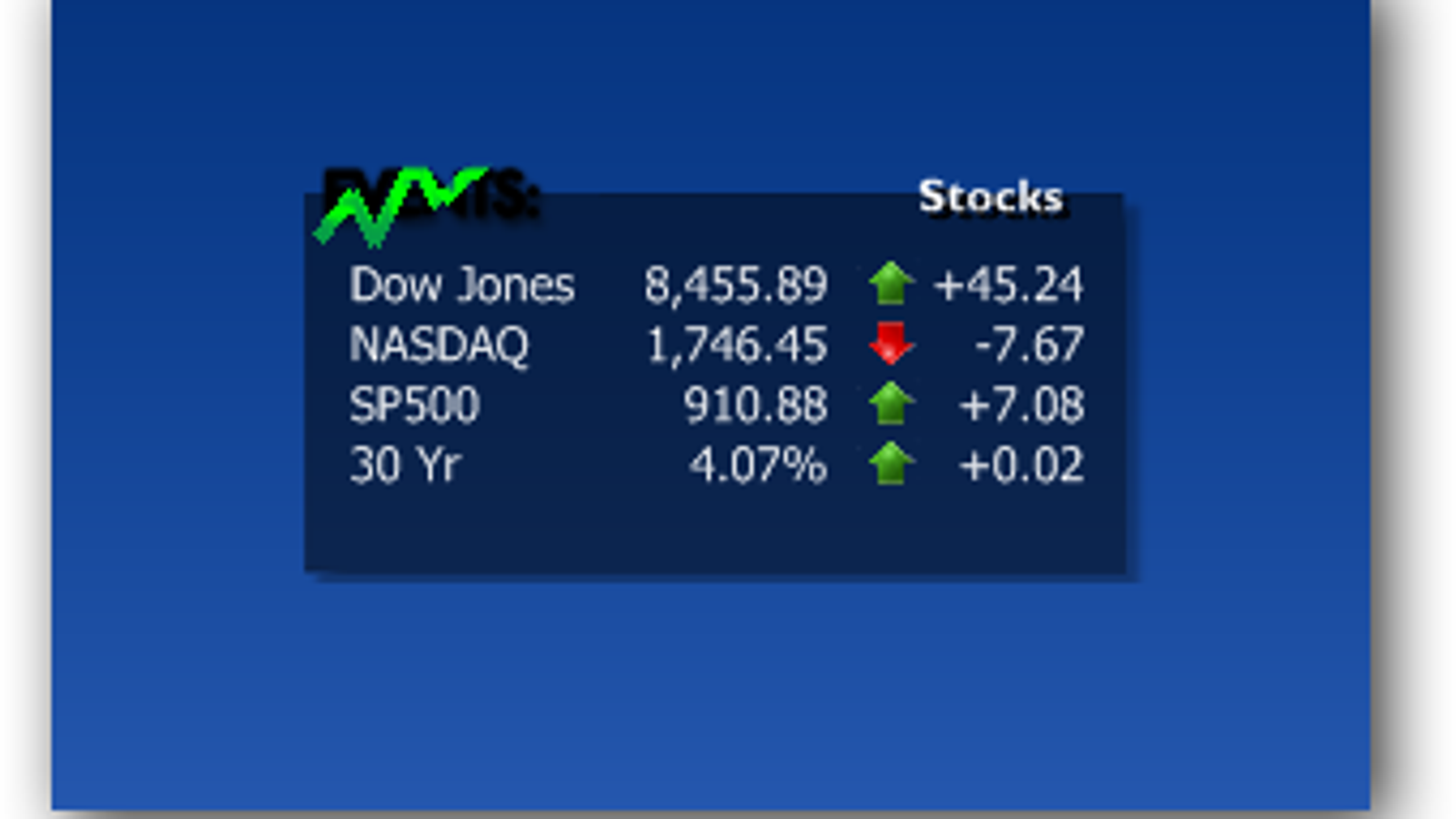 Stockmarketwatch Embeds Stock Quotes On The Desktop
