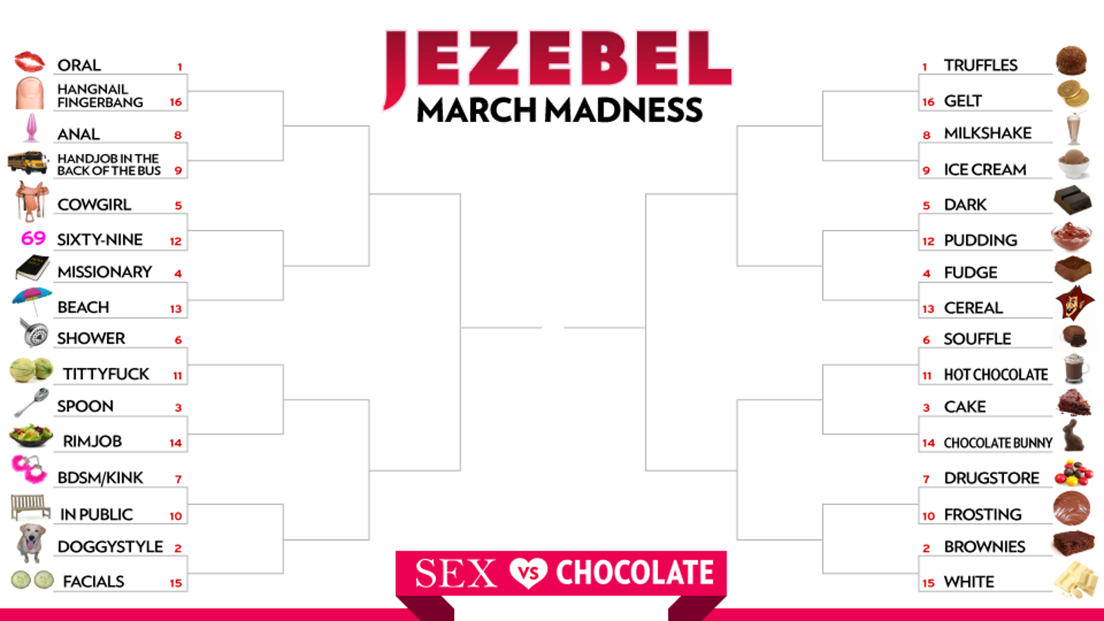 March Madness 2012 Sex Vs Chocolate