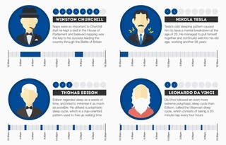 Illustration for article titled Cool infographic shows the sleeping habits of the rich and famous
