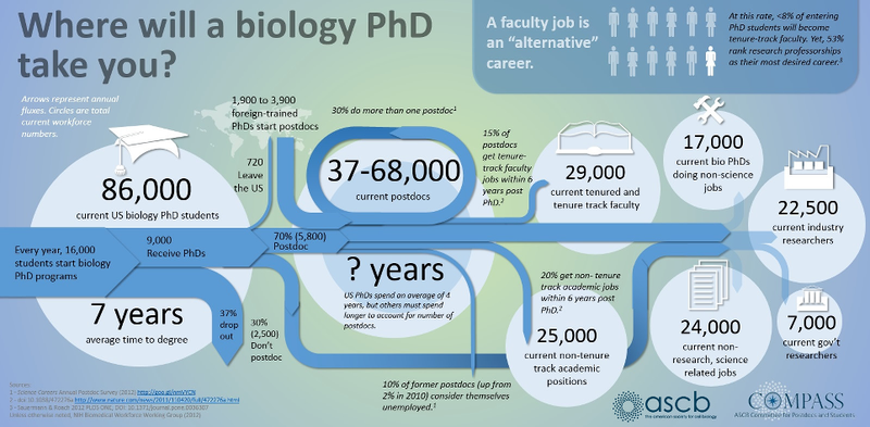 Illustration for article titled This Website Crunches Your Odds of Becoming a Principal Investigator