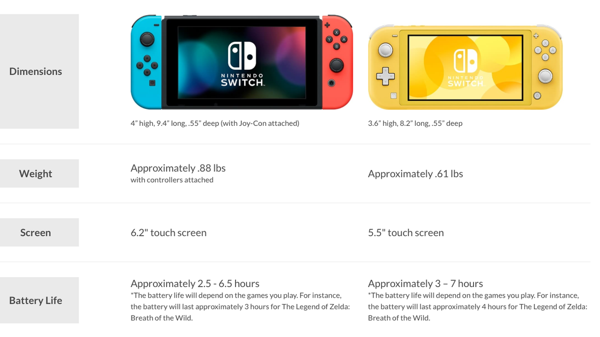 Resultado de imagen de nintendo switch lite compare