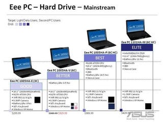 Illustration for article titled ASUS' Future Netbooks (Including Nvidia Ion and Multitouch Models) Forget XP, Run Windows 7