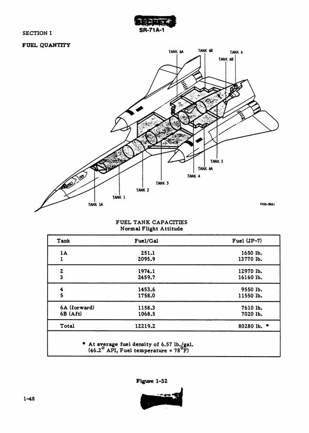 How To Fly An SR-71 Blackbird