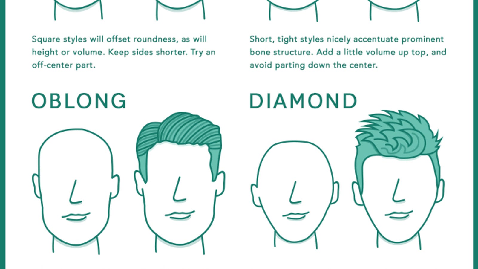 Pick the Best Men's Hairstyle For Your Face with This Chart