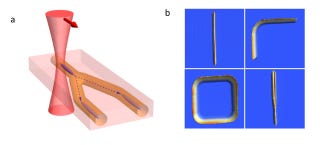 Illustration for article titled How Do We Make Transforming Quantum Circuits? Lasers and Ultracold Atoms