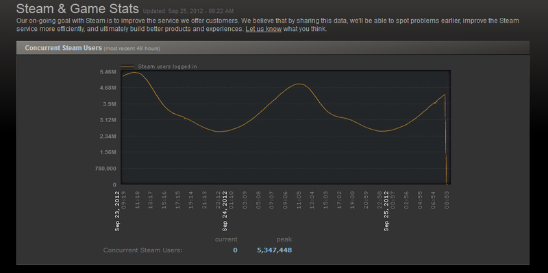 xcom 2 demo steam