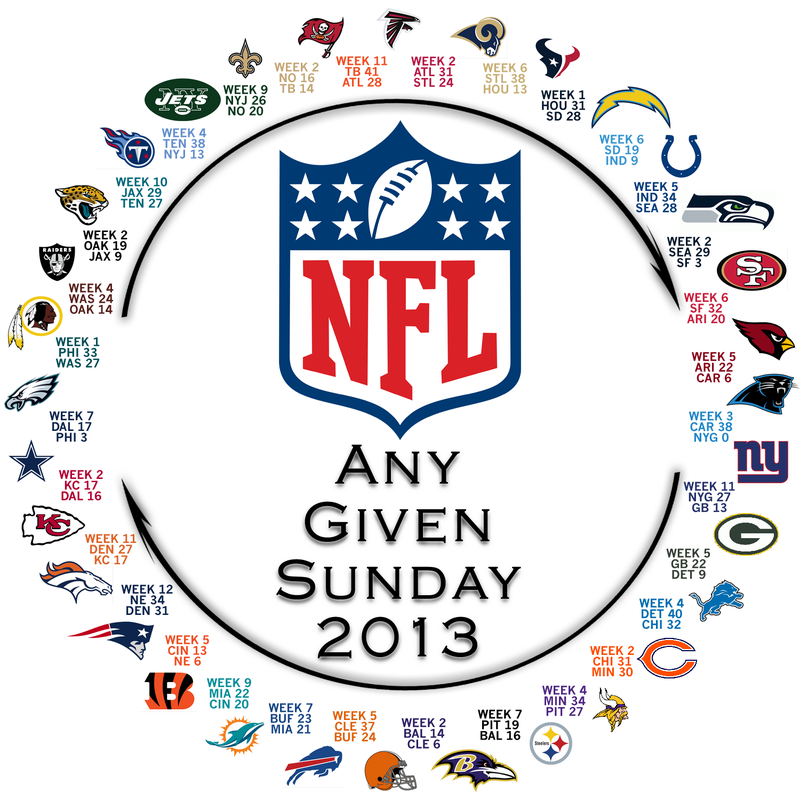 Behold! The NFL's Circle Of Parity