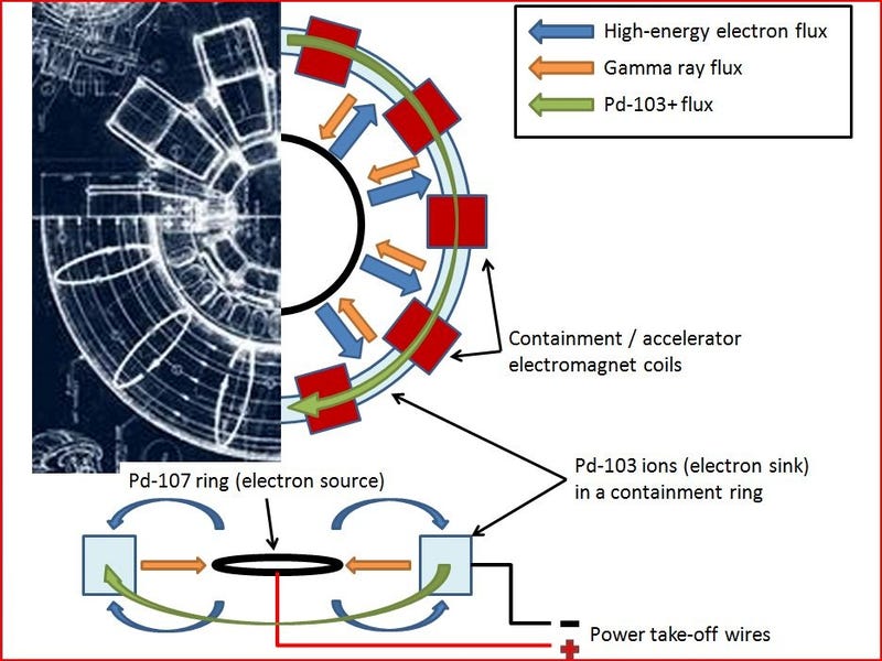 How Iron Man S Arc Reactor Probably Works