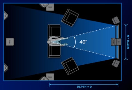 Set Up Your Home Theater Like a THX Master