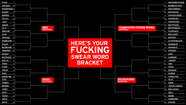 Behold The Ultimate Curse Word Bracket 