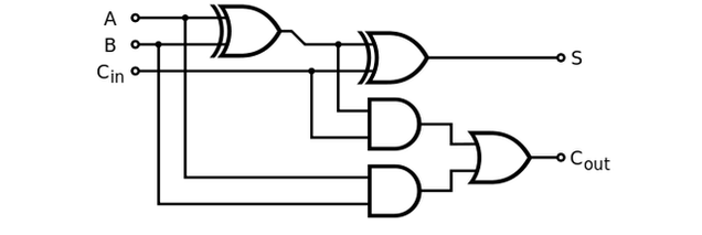 How Computer Chips Work | Gizmodo UK