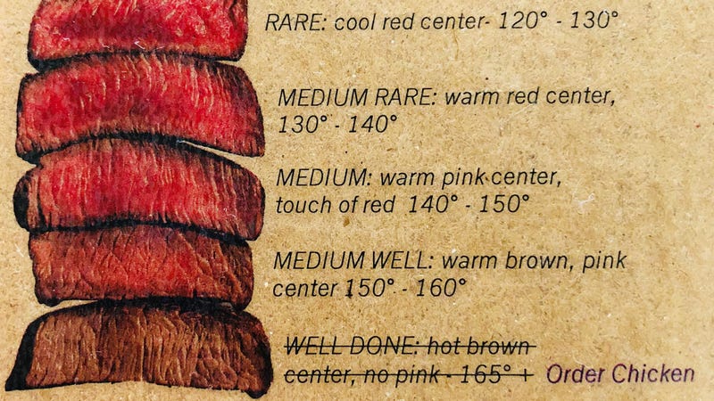 Steak Ordering Chart
