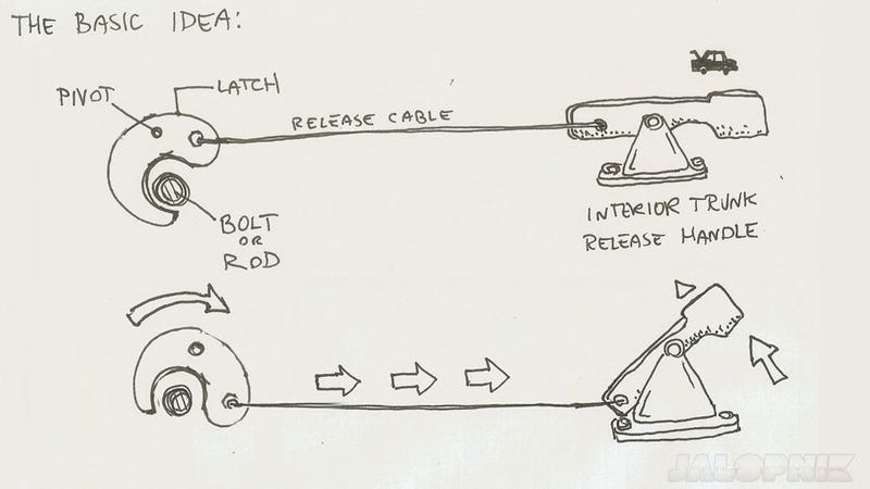 How To Break Out Of A Car's Trunk
