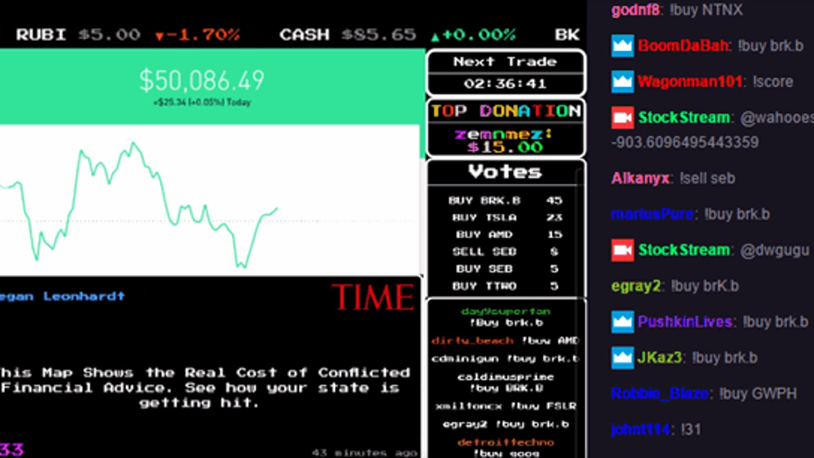Twitch Stocks Twitch Stocks