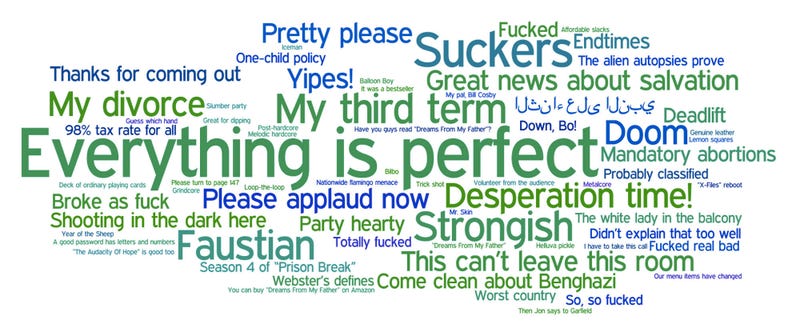 Illustration for article titled Most Used Words In Obama’s State Of The Union Address