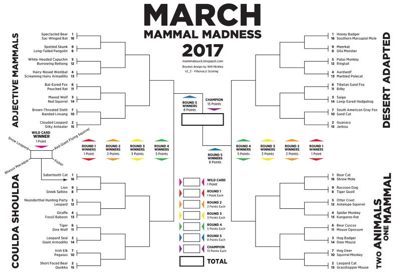 March Mammal Madness Is The Only Bracket You Need