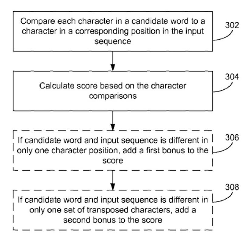 How Predictive Keyboards Work And You Can Train Yours Better