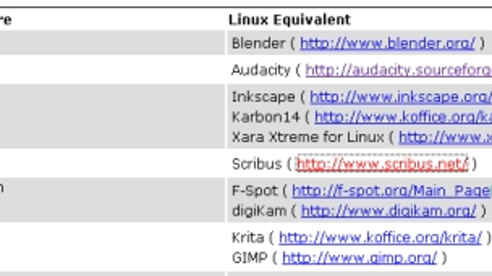 linux compare windowmanagers