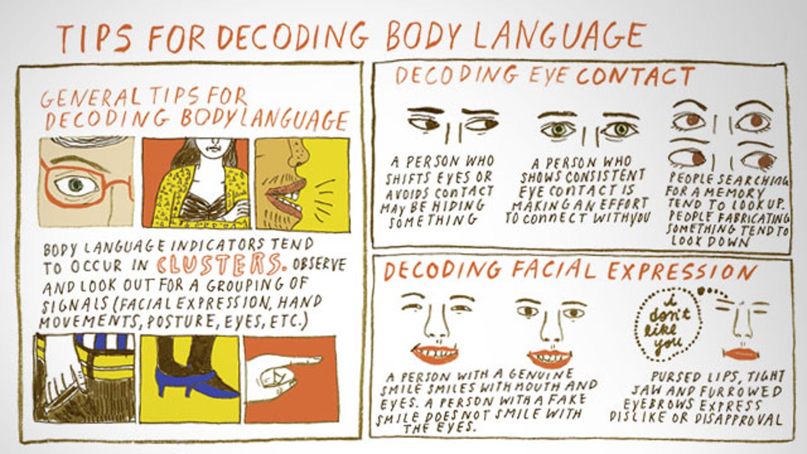 Use This Body Language Cheat Sheet To Decode Common Non Verbal Cues