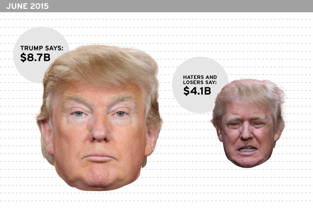 Donald Trump's Grossly Exaggerated Net Worth: A Timeline