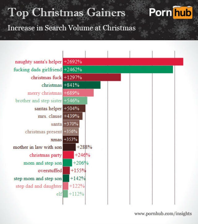 Brother Daughter Porn - Top Christmas Porn Searches: Leave Dad's Girlfriend Alone