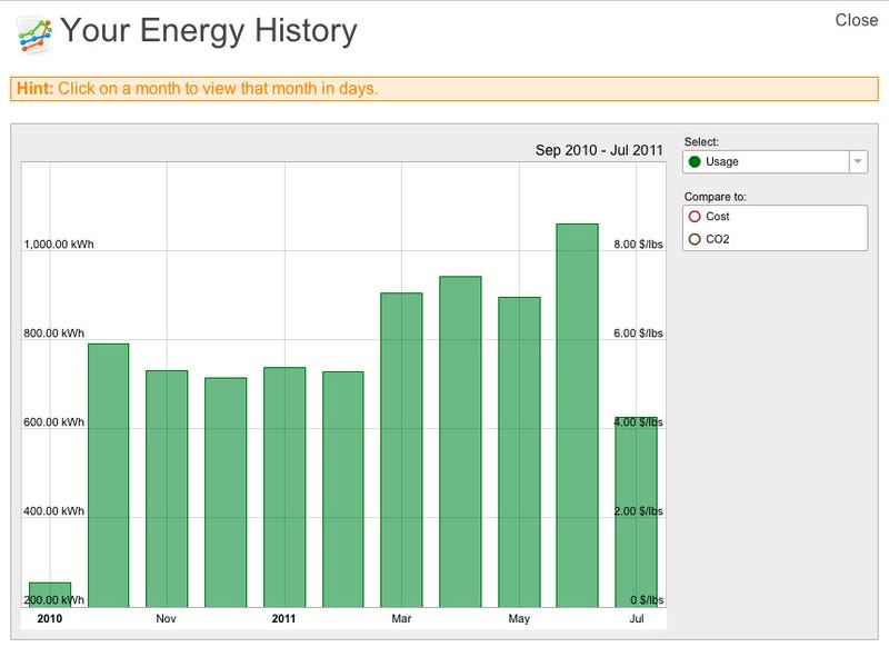 How I Cut My Energy Bill By a Third with Tech and Common Sense