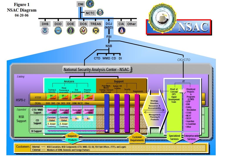 This Shadow Government Agency Is Scarier Than the NSA