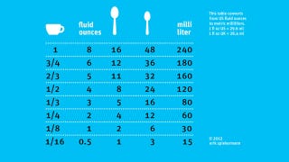 chart cups teaspoons ml conversion teaspoon cup milliliters convert tablespoon many grams equals measurement cooking measurements measuring milliliter quickly handy