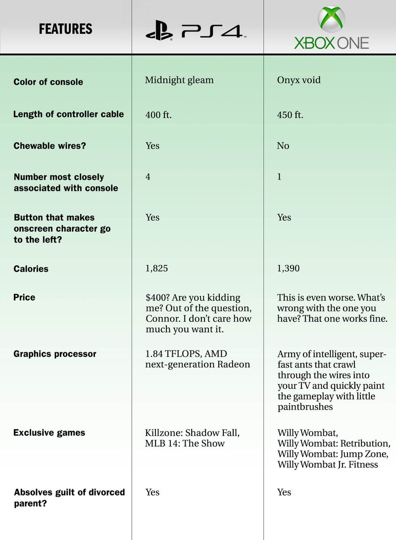 xbox one vs playstation 4 price