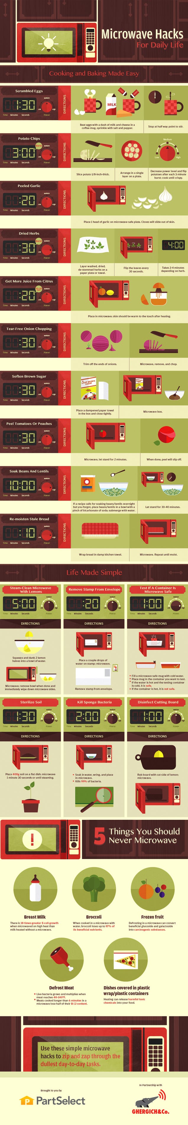 This Infographic is a Cheat Sheet For Clever Microwave Uses