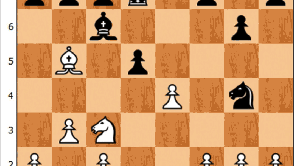 Few Lines About Chess The Top Chess Players In The World 2019 02 28 about-me