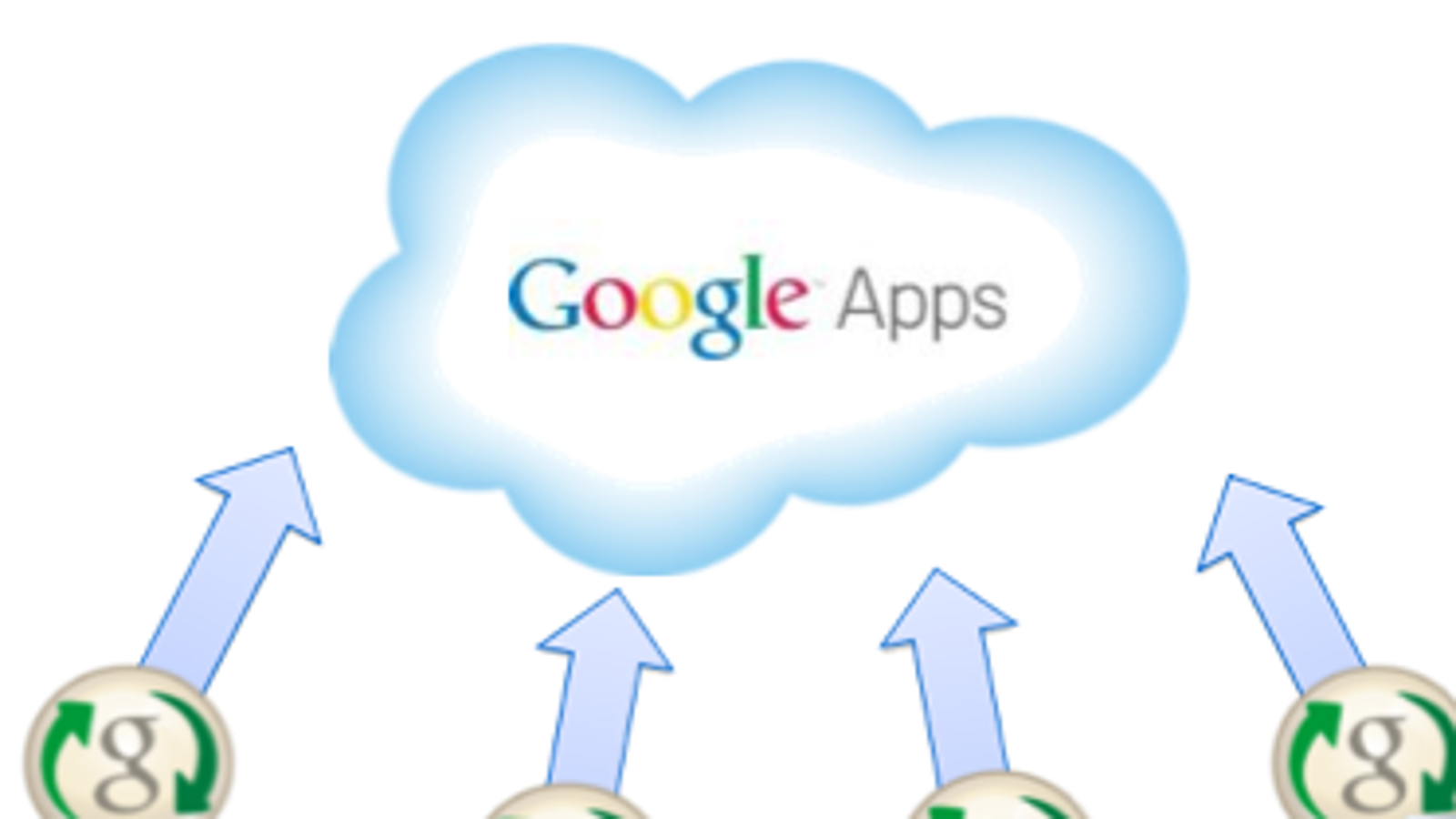 Google apps redirect