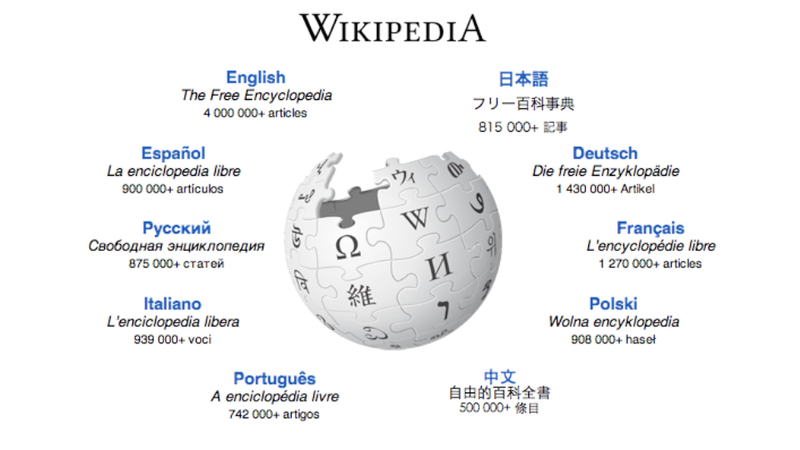 Have You Ever Donated Money To Wikipedia - 