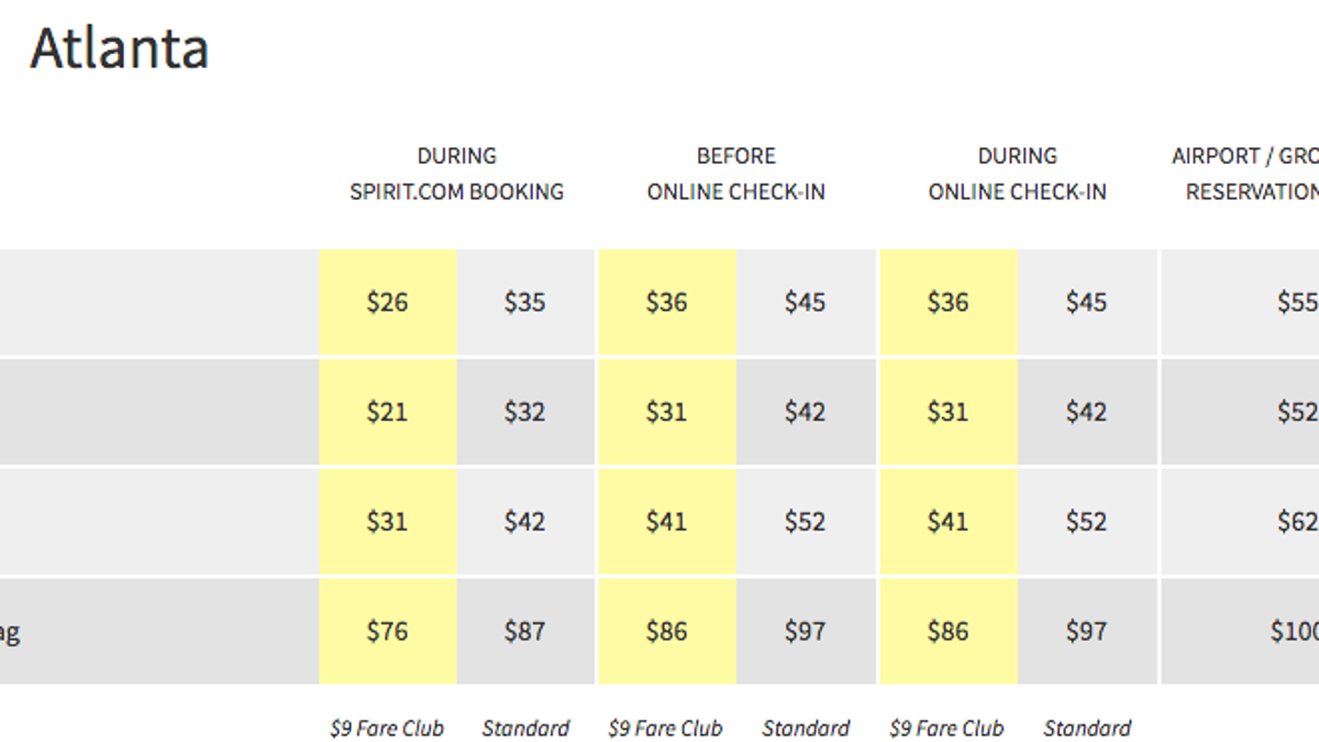 How To Get Around Most Airlines Hidden Fees