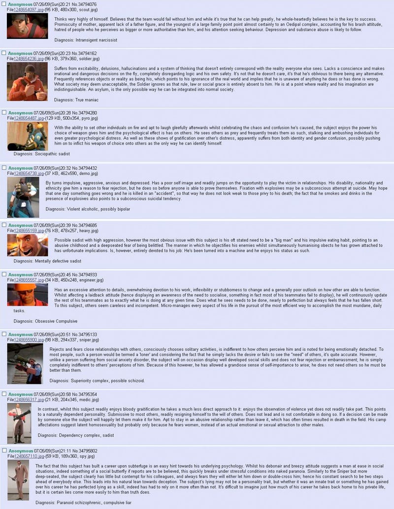 The Personality Disorders Of Team Fortress 2