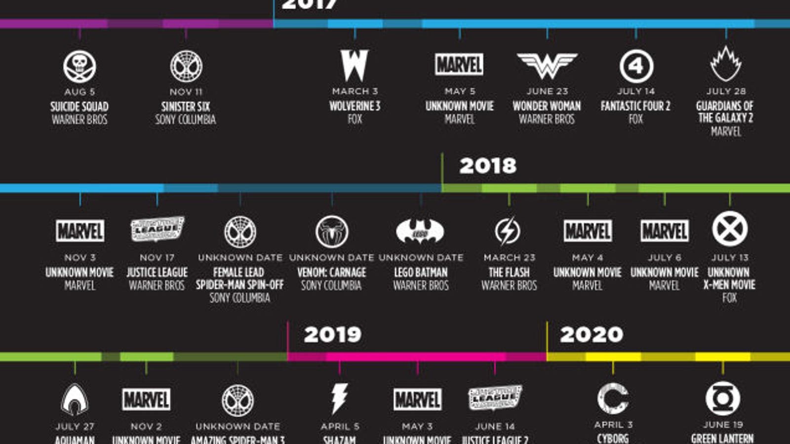 Timeline: All the new superhero movies coming out from now ...
