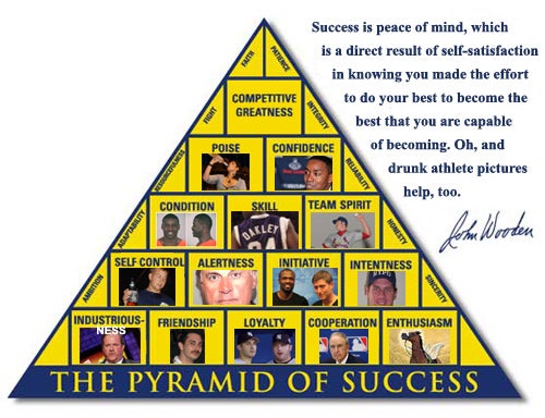 Presenting John Wooden's Lesser-Known 'Deadspin Pyramid Of Success'