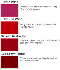 Determine A Wine S Age Or Quality By Color